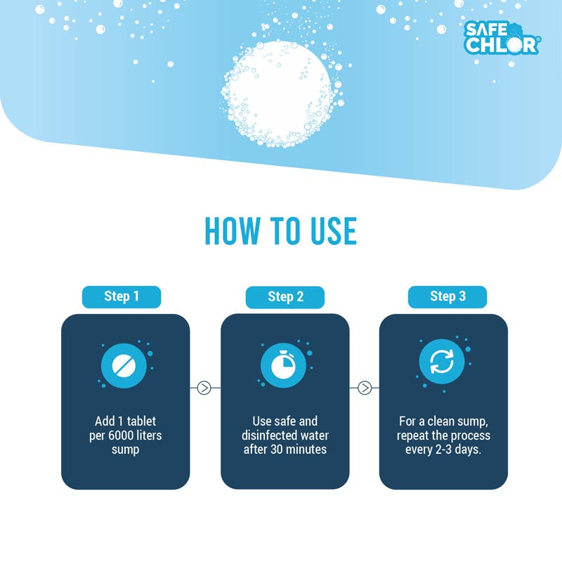 Safe Chlor 6000L - 30 Tablets